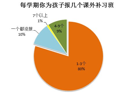 上海课外辅导班