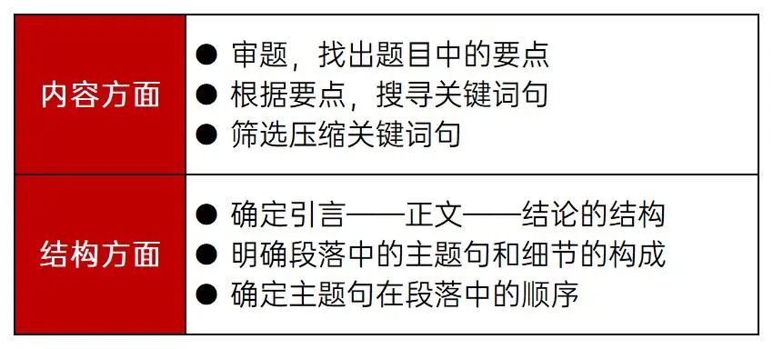 上海高中英语辅导班
